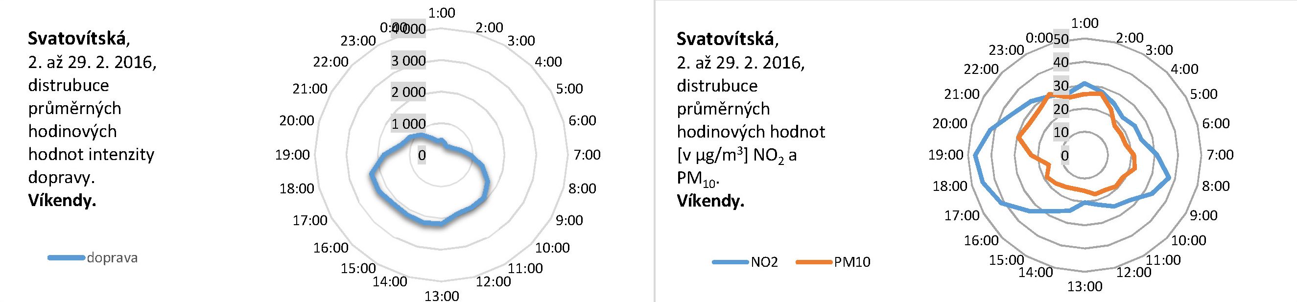 Svatovítská - 02.2016 - distribuce víkend