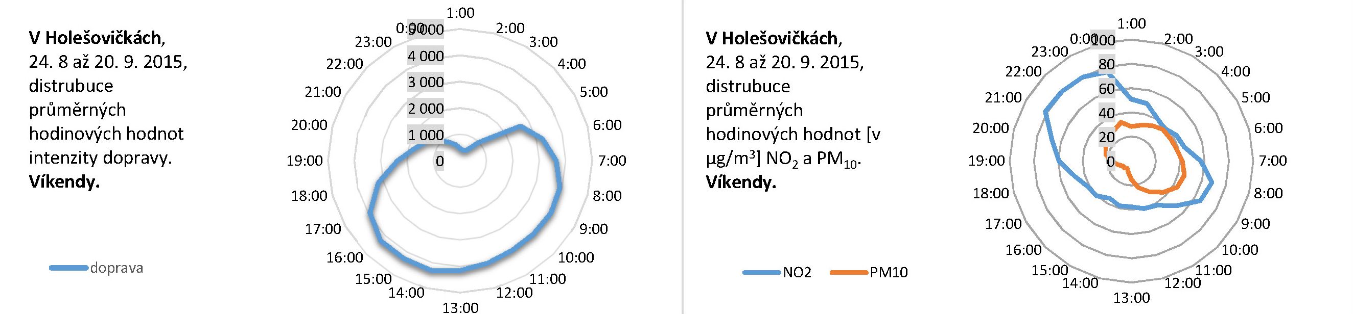 V Holešovičkách - 09.2015 - distribuce víkend