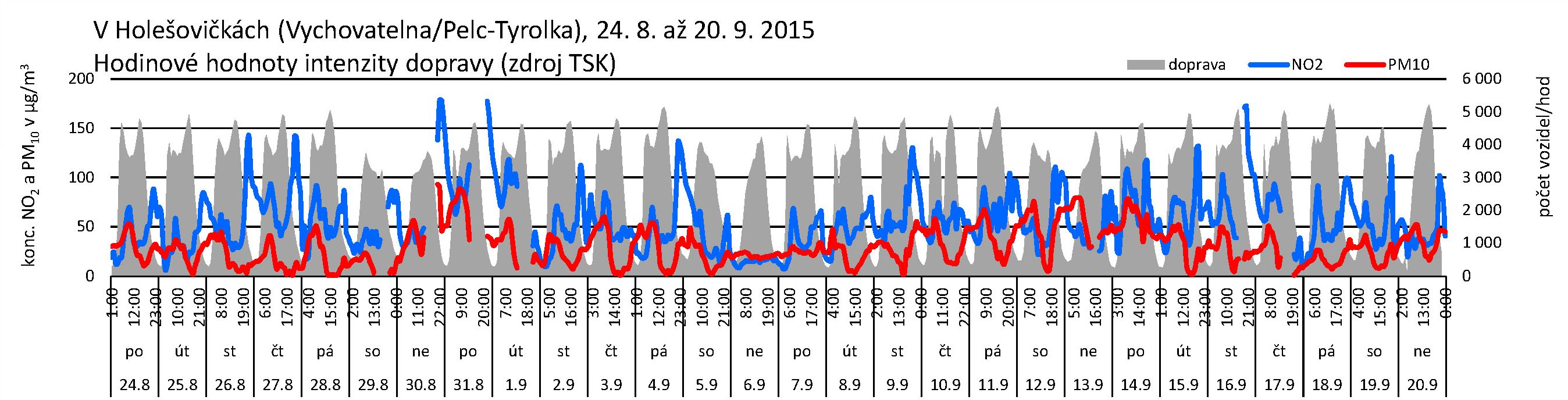 V Holešovičkách - 09.2015 - doprava