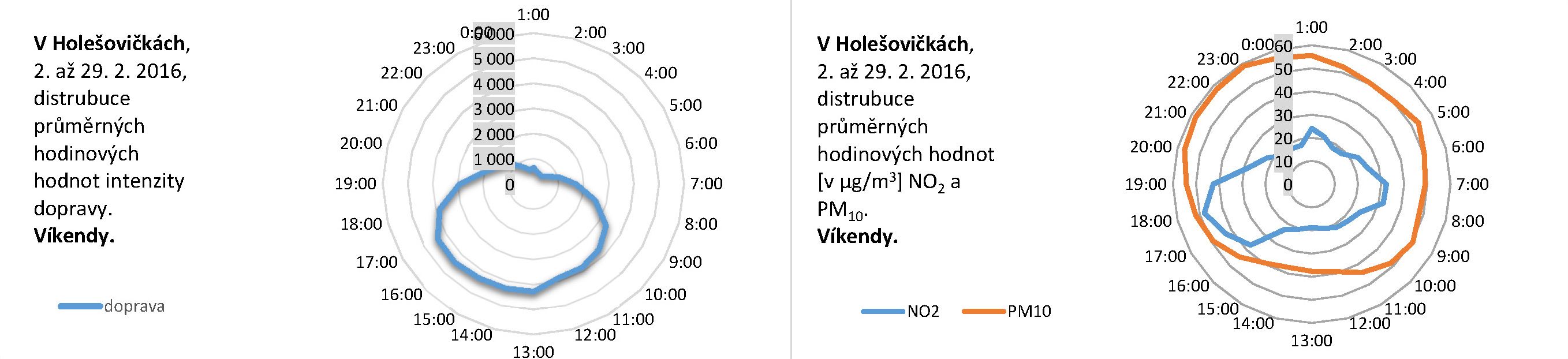 V Holešovičkách - 02.2016 - distribuce víkend